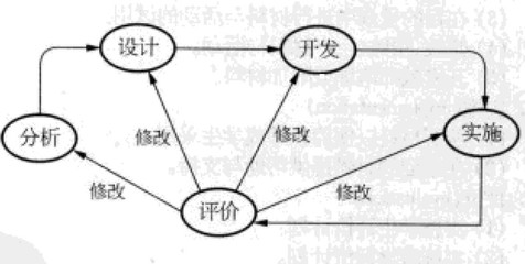 用ADDIE模型看产品经理如何做交互设计 从教学视角解析系统化方法