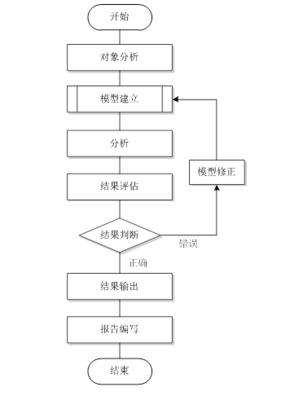 数字化教学新篇章 《机械产品结构有限元力学分析通用规则》国家标准赋能教学用模型实践